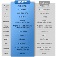 Projecteur Everycom HQ11W 3600 ANSI natif 1080p Home Cinema avec Android 15.0 Mise au point automatique