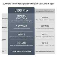 Projecteur J10S Pro Android DLP 1080P compatible 4K, 5000 ANSI Lumens, pour cinéma maison, grand écran, chambre et salon
