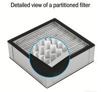 Filter HEPA H13 H14 Rangka Aluminium Filter Udara HEPA Efisiensi Tinggi untuk Ruang Bersih Sistem AHU HVAC Gedung Perkantoran dan Rumah Sakit