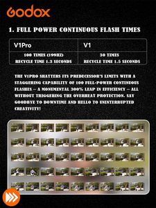 Godox V1 PRO-C Máy Ảnh Đèn Flash Tương Thích Với Canon EOS Máy Ảnh 2.4G Không Dây + M/TTL Chế Độ Đèn Flash Có Thể Tháo Rời Sub Flash Speedlite - Product Image 2