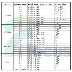 Bán buôn cho <span class=keywords><strong>ipad</strong></span> không khí 2019 2020 2022 2024 2025 màn hình cảm ứng thay thế ban đầu cho Apple không khí 2 <span class=keywords><strong>3</strong></span> 4 5 6 7 <span class=keywords><strong>LCD</strong></span> màn hình hiển thị - Product Image 2