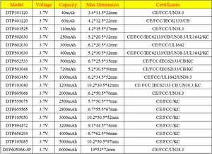 DTP lithium polymer small battery <strong>3</strong>,7 V 40mAh LiPo battery - Product Image 5
