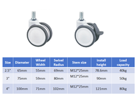 Roue médicale double de 2,5, 3, 4, 5 pouces avec roulement silencieux et frein pivotant pour chariot d'hôpital, lit, instrument