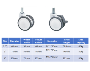 2,5 3 4 5 Zoll Medizinisches Doppelrad TPR-Beläge Leise Laufendes Schwenkbares Bremsrad für Krankenhauswagen Bett Instrument - Product Image 4
