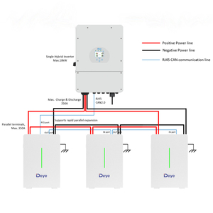 Tersedia Baterai Lithium Deye 51.2v 48v Tegangan Rendah RW-F10.6 208ah 10.64kwh 10kwh Solar deye Baterai Lifepo4 Paket Baterai - Product Image 2