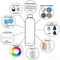 Bouteille d'eau classique en acier inoxydable avec logo personnalisé, résistante à la rouille, pour revendeurs et importateurs