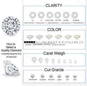 YZ Wholesale Price HPHT <strong>Lab</strong> <strong>Created</strong> <strong>Diamond</strong> 1.0CT Round Cut D Color VS CVD <strong>Lab</strong> Grown <strong>Diamond</strong> Loose Stone With IGI Certificate - Product Image 4