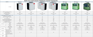 Pompe à chaleur commerciale 210 kW pour piscine, chauffage de l'eau à haute efficacité, faible coût d'exploitation pour les bains publics et les piscines moyennes - Product Image 1