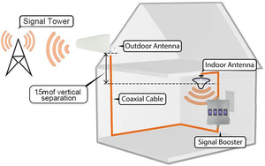 Amplificador de Señal Móvil 3G 4G 5G Compatible con B28 B5 B7 B20 N77 N78 700-3800MHz, Repetidor LTE - Product Image 5