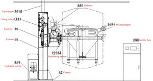 Säulen behälter mischmasch ine der HTD-Serie Neues Modell Chinas zum Trocknen von Roh pulver mehl Zucker pulver aus SUS304-Kunststoffen - Product Image 3