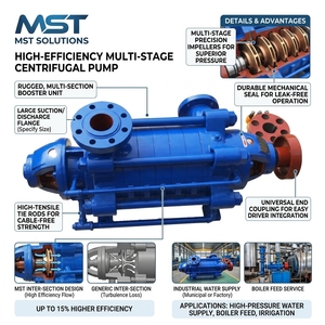 Pompe centrifuge multi-étages horizontale haute performance pour l'alimentation en eau des chaudières industrielles - Product Image 2