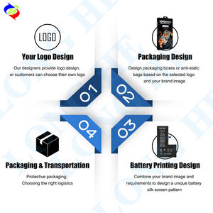 中国手机电池适用于iphone 5G 5s 5C 6G 6S 6P 6SP 7G 7P 8G 8p可充电电池 - Product Image 5