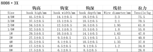 Anzuelo Triple de Pesca de Acero con Alto Contenido de Carbono, Estañado y Antioxidante 8008, <span class=keywords><strong>4X</strong></span> / <span class=keywords><strong>3X</strong></span>, 2/<span class=keywords><strong>0</strong></span> <span class=keywords><strong>1</strong></span>/<span class=keywords><strong>0</strong></span> <span class=keywords><strong>1</strong></span> #   2 #   4 #   6 #   8 # - Product Image 5