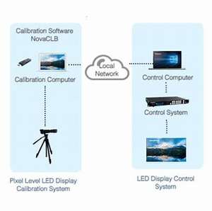 Novastar مستوى بكسل الصمام عرض نظام المعايرة شاشة LED معايرة اللون - Product Image 2
