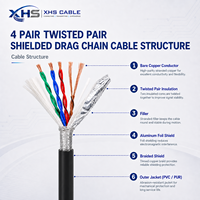 Câble de chaîne porte-câbles haute flexibilité à 4 paires torsadées, blindé par feuille et tresse, en cuivre nu torsadé, gaine PVC/PUR pour l'automatisation industrielle