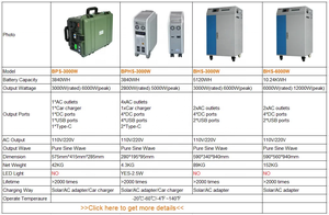 <span class=keywords><strong>Ups</strong></span> מהפך מטען 12v קיר מתאם אספקת חשמל מיני <span class=keywords><strong>3kva</strong></span> 10kva <span class=keywords><strong>220v</strong></span> ליתיום lifepo4 חיצוני חירום סוללה כוח תחנה - Product Image 6