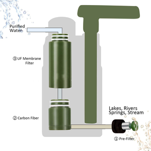 Filtro de Carbón Reemplazable OEM DELANHUWI de 0.01 Micras con Filtración de 4 Etapas |   Capacidad de 3000L para Agua de Lluvia/Río/Lago/Manantial | - Product Image 3