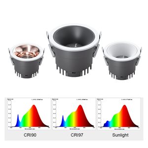 Dimmable Ultra Thin Surface Led <strong>Light</strong> Panel 7w 10w 12w 15w <strong>Lights</strong> Commercial Lighting Fixture 100-277v Retrofit Downlights - Product Image 5