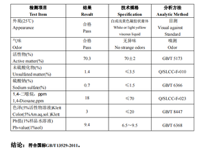 วัตถุดิบ<span class=keywords><strong>ผง</strong></span>ซักฟอก โซเดียม ลอริล อีเธอร์ ซัลเฟต 70% SLES 70% เท็กซาพอน <span class=keywords><strong>N70</strong></span> CAS เลขที่ 68585-34-2 - Product Image 6