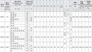 Vente d'usine divers accouplement à arbre solide accouplement à engrenages de forme liée avec jeu de milieu - Product Image 4