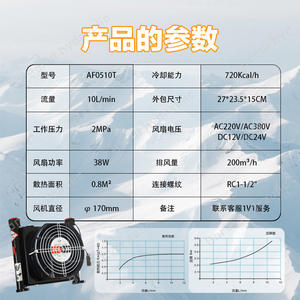 Radiador Hidráulico Refrigerado por Aire AF0510T, Disipación de Calor de Alta Eficiencia para Sistemas Hidráulicos Pequeños y Medianos, Directo de Fábrica - Product Image 1