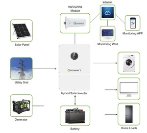 Growatt WIT 4-15K-HU Onduleur hybride triphasé 4kW 5kW 8kW 10kW 12kW 15kW Puissance de sortie Onduleur solaire hybride pour maison solaire - Product Image 6