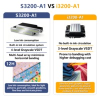 Imprimante à sublimation thermique haute précision pour l'impression de tissus en polyester, de textiles et de vêtements de sport en usine