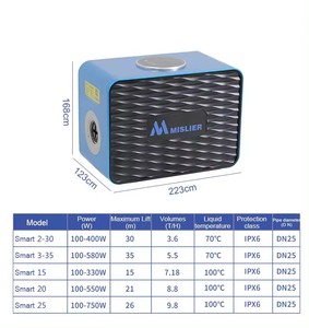 ปั๊มแม่เหล็กควบคุมอัจฉริยะสำหรับระบบประปาในบ้าน - Product Image 2