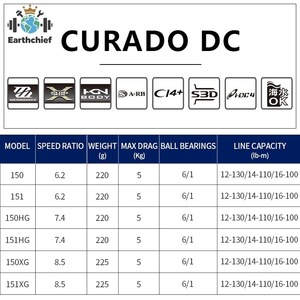Carrete de Pesca de Perfil Bajo CURADO DC 150 151 150HG <span class=keywords><strong>151HG</strong></span> 150XG 151XG 6+1BB I-DC4 para Agua Salada - Product Image 2
