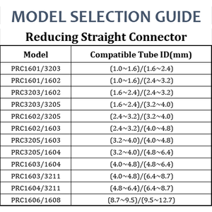 Zdvseal 9.5x12.7mm 6.4x8.7mm 4.0x6.4mm 2.4x3.2mm 1.6x2.4mm PP ống nhựa barb giảm khớp nối thẳng - Product Image 4