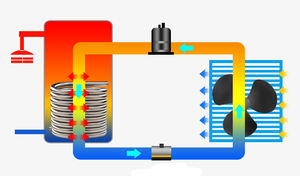 Ev kullanımı için HANDA sıcak satış ısı pompası SU ISITICI s güneş enerjili su ısıtıcı SU ISITICI sistemi - Product Image 6