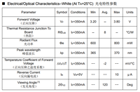 Puce LED UV GMKJ 365nm 370nm 3535 SMD, perle LED UV, lampe diode, 1W 3W, puissance élevée, puces LED, produit 365nm 3535, emballage