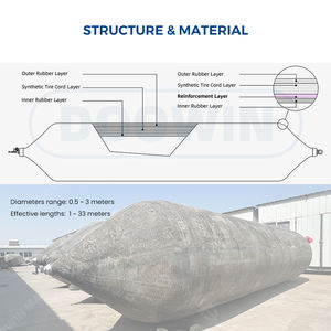 ถุงลมยกเรือแบบเป่าลมสำหรับการปล่อยเรือทางทะเล ขนาดสั่งทำพิเศษ สำหรับการกู้ภัยทางทะเล - Product Image 4