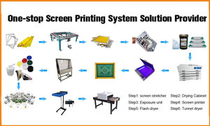 Impresora de Serigrafía Automática Multifuncional para Impresión de Camisetas y Producción en Talleres de Impresión - Product Image 3