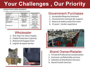 سترة تكتيكية قتالية مخصصة من دبل سيف، مصنوعة من النايلون 600d 1000d، مع نظام مولي، وحامل ألواح سريع التحرير، ومعدات دفاعية - Product Image 2