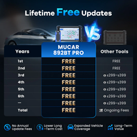Escáner de Diagnóstico Automotriz Bidireccional MUCAR 892BT PRO con Asistencia de IA, Codificación de ECU, Mapeo de Topología y Función J2534 Pass-Thru