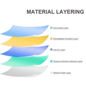 <span class=keywords><strong>Bande</strong></span> de <span class=keywords><strong>pare</strong></span>-<span class=keywords><strong>soleil</strong></span> pour fenêtre avant de voiture Film teinté PET pour <span class=keywords><strong>pare</strong></span>-brise Film anti-UV dégradé coloré <span class=keywords><strong>Bande</strong></span> de <span class=keywords><strong>pare</strong></span>-<span class=keywords><strong>soleil</strong></span> - Product Image 5