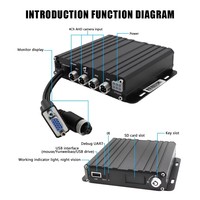 Caméra embarquée 4CH AHD 1080P à double objectif, enregistreur DVR mobile IPS avec GPS/4G/WiFi et visualisation à distance en temps réel pour la sécurité des véhicules commerciaux