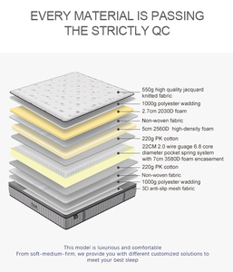 Matelas Tatami en Mousse à Mémoire de Forme <span class=keywords><strong>avec</strong></span> Système de Ressorts pour Soutien Lombaire, Toutes Tailles, Emballé en Boîte, Vente en Gros - Product Image 3