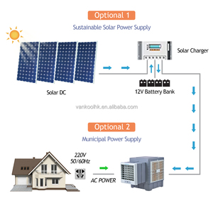 Refroidisseur d'air évaporatif mural solaire rechargeable intelligent 6000m³/h 12V, ventilateur rafraîchisseur d'eau à énergie solaire - Product Image 2