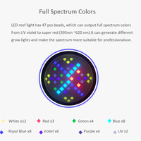 Lampes LED pour aquarium marin à spectre complet 100W A 7 S WiFi Contrôle par application