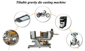 Boqiao tiltable áp suất thấp máy đúc cho <span class=keywords><strong>Alu</strong></span> đúc kim loại - Product Image 2