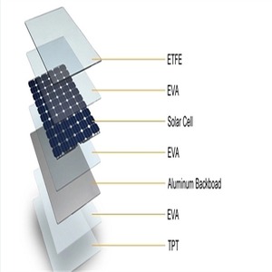 Panel Solar Monocristalino de Célula <span class=keywords><strong>Hal</strong></span> <span class=keywords><strong>F</strong></span>, Precio de Panel Solar de 670W 650W 645W 640W, Módulo Solar - Product Image 2