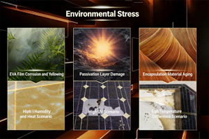 Bluesun Hochmoderne Technologie Mono Solar 23,5% Bifaziales Panel HPBC 2.0 400 420 440 480 490W Solarmodul mit Batterie - Product Image 6