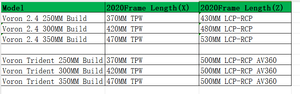 ชุดประตูแบบคลิกสไตล์ตู้เย็นสำหรับเครื่องพิมพ์ 3 มิติ <span class=keywords><strong>Voron</strong></span> <span class=keywords><strong>2.4</strong></span> และ Trident ขนาด 250/<span class=keywords><strong>300</strong></span>/350 มม. - Product Image 6
