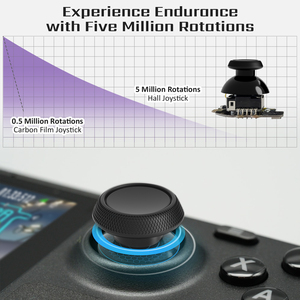 Joystick de Efecto Hall Más Sensible para <span class=keywords><strong>Steam</strong></span> Deck OLED, Accesorios para Stream Deck para Juegos <span class=keywords><strong>FPS</strong></span>, Pre-Soldado con Tapa de Joystick (1 Par) - Product Image 5
