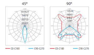 Промышленный промышленный светильник серии JK H400, 270 Вт - Product Image 5