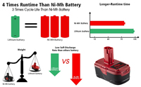 Batterie de perceuse sans fil rechargeable de grande capacité 5ah 19,2 volts, batterie de remplacement pour outil électrique