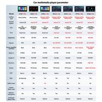 Autoradio Android 13 QLED 7 pouces pour RENAULT Megane 3 Fluence, lecteur GPS CD, montage sur tableau de bord, Carplay multimédia