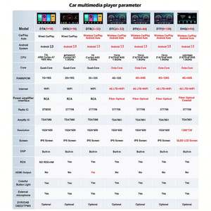 Autoradio Android 13 7 pouces, lecteur DVD de voiture pour RENAULT Megane 3 Fluence, radios GPS, écran Carplay, navigation multimédia DVD, Navi - Product Image 3